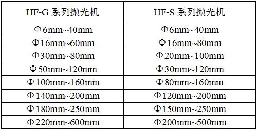 HF-ZD12G-D拋光機參數