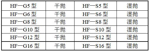 HF-2G拋光機型號